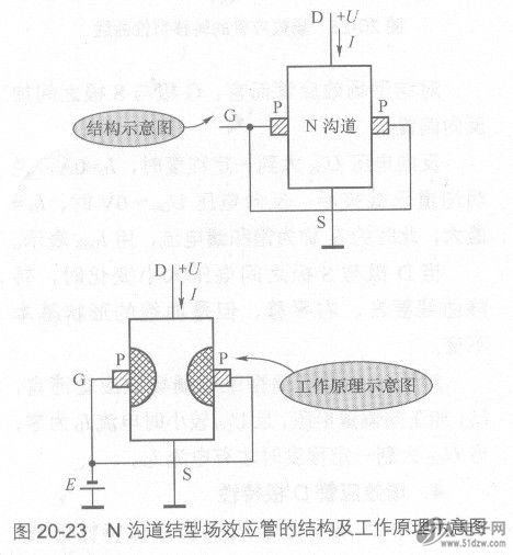 场效应管结构和工作原理