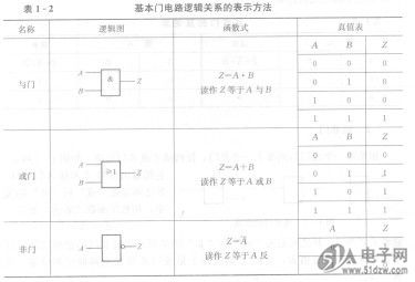 pe80-vmw6tg各种逻辑部件,人为地给各种门电路规定了标准的图形符号