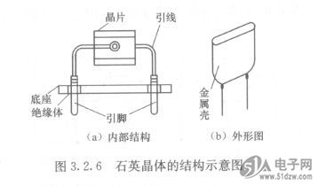 石英晶体振荡器