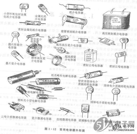 电容器按结构可分为固定,可变和微调电容器等三种;按电介质可分