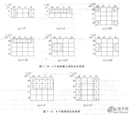 用卡诺图化简逻辑函数