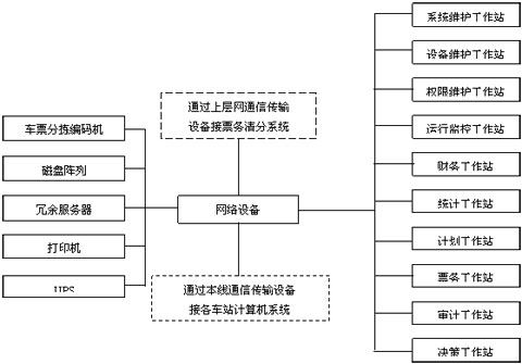 计算机系统由什么组成