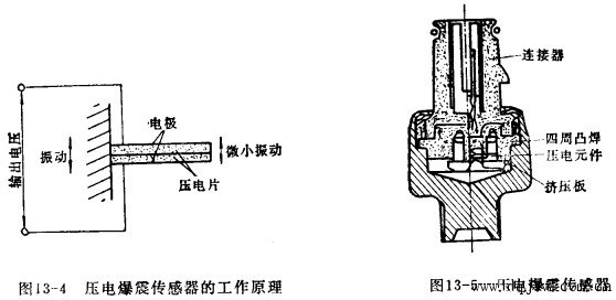 压电爆震传感器的原理和结构