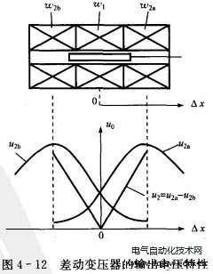 差动变压器式传感器的工作原理及应用