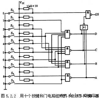 2是用十个按键和门电路组成的8421码编码器,其功能如表5.2.