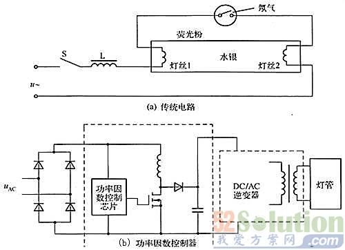 高性能led日光灯照明方案背后的深度探讨