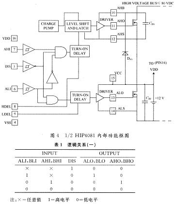 基于hip4081的厚膜h桥电机驱动电路设计