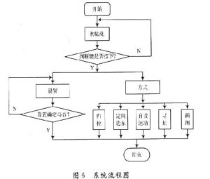 机器人教案模板_人控制机器人的电影_2人打鱼机机器怎么偷分