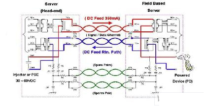 可应用于poe/poe 功能的lan transformer