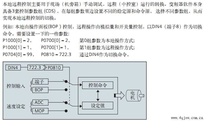 西门子mm430变频器通过uss协议用plc控制启停,能不能