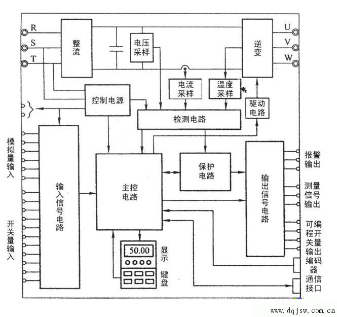 变频器内部结构_变频器内部结构图