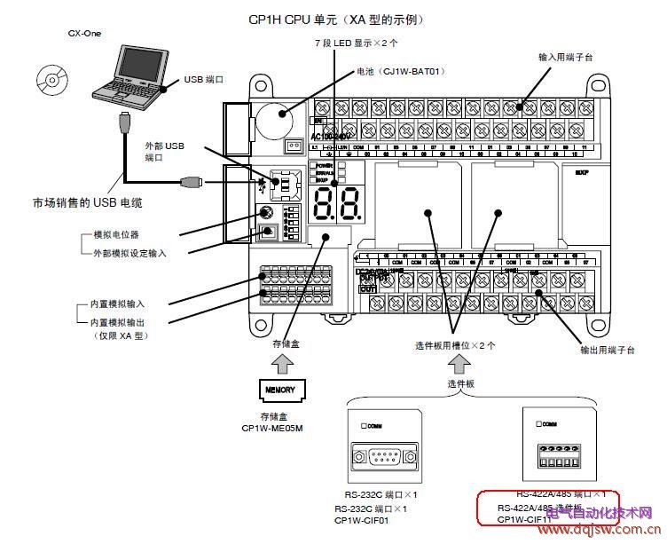 欧姆龙cp1hplc通过rs485口控制3g3mv变频器