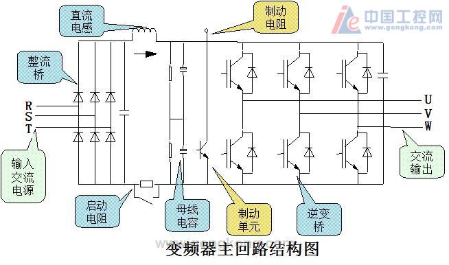 变频器主回电路交流