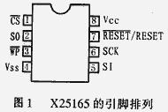 写入数据在串行时钟(sck)的上升沿被锁存,从芯片读取的数据从so引脚