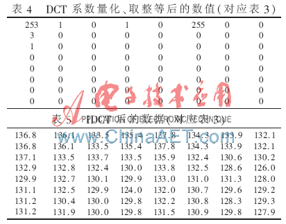 创新的重要性和意义