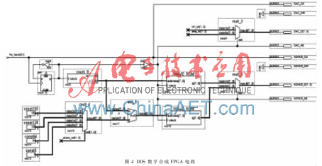 基于labview 和fpga的lcr测试仪的设计