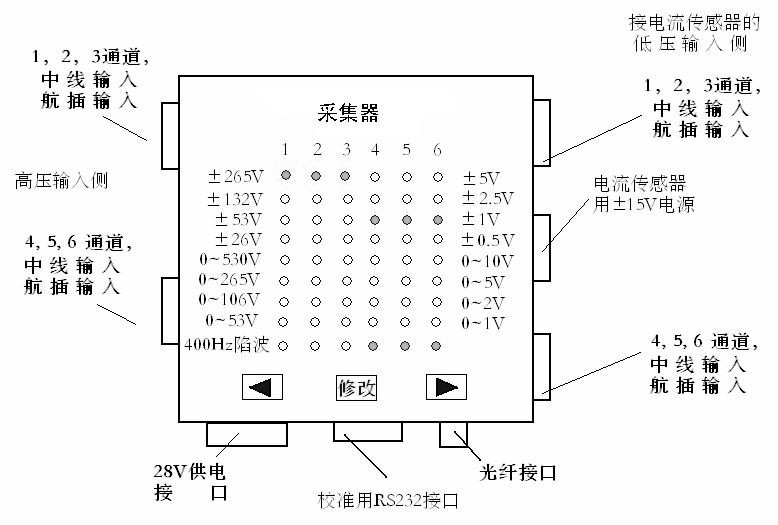 图4 传感器与采集器连接图