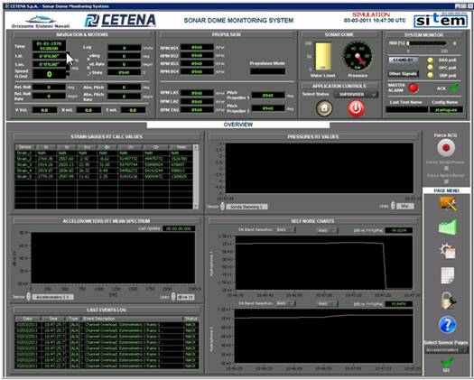 使用labviewpxidaq和diadem搭建声纳导流罩监测系统