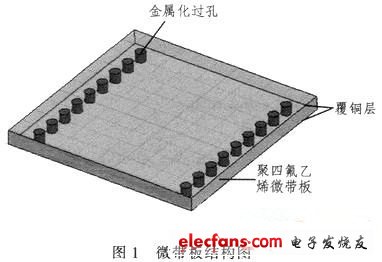 微带板结构如图1所示.1 天线设计