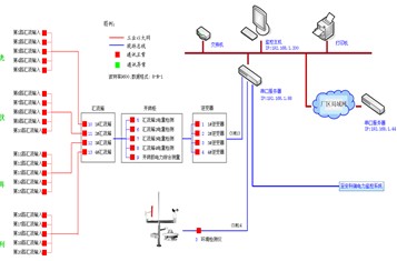 智能电网用户端能源管理系统关键技术与应用