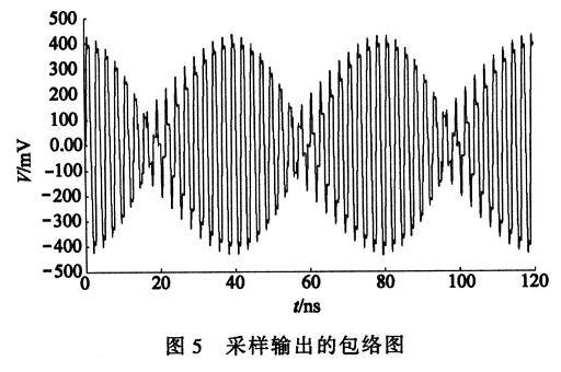 采样包络图