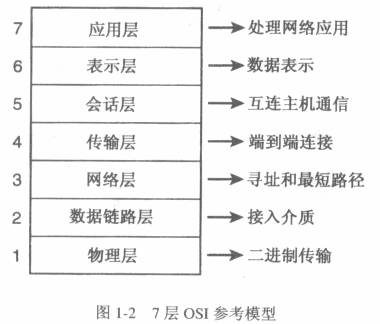 osiiso网络参考模型是什么意思