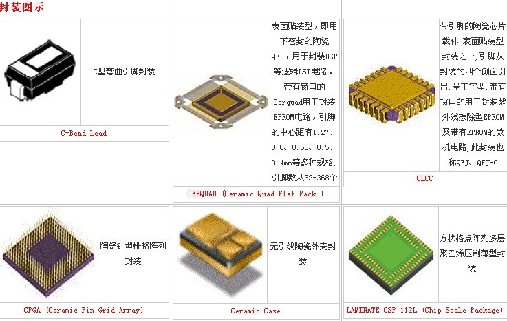 bga 球栅阵列封装 2.csp 芯片缩放式封装 3.cob 板上芯片贴装 4.