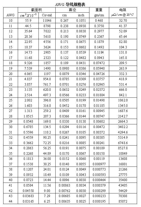 常见的交流电源整流滤波电路和awg导线规格