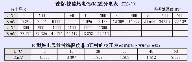 热电偶分度表(详细篇)