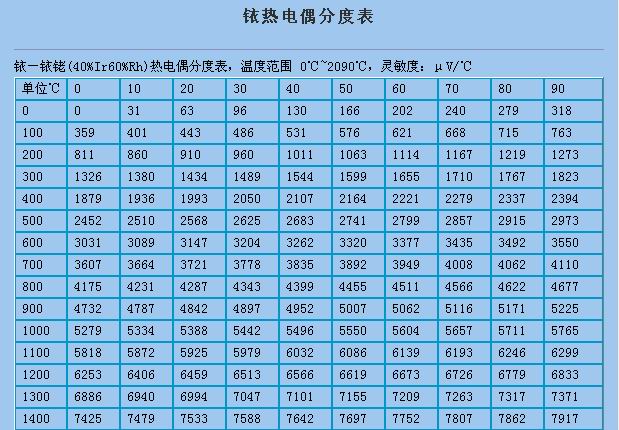 热电偶分度表详细篇