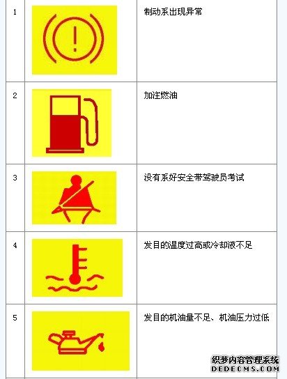 常用汽车仪表指示图例图示(交通标识之仪表显示归纳总结)