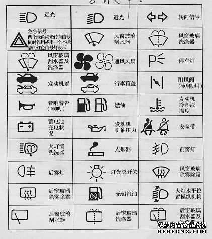 汽车内部常见指示图标