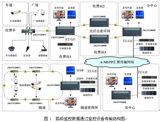 中兴智能交通监控系统解决方案