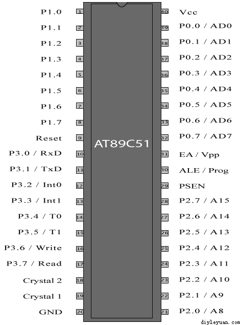 dip40封装 at89c51单片机at89c51具有pdip,pqfp/tq