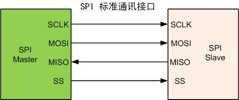 支持单线spi接口的烧录技术实现