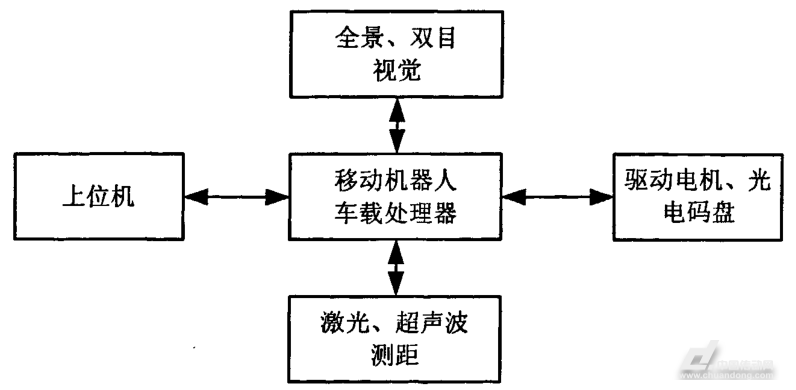 人口移动采集_哈尔的移动城堡图片(2)