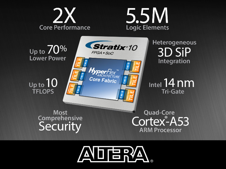 altera宣布stratix 10的创新 全面刷新高端fpga和soc