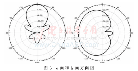 用于列车间直接通信的密距八木天线设计