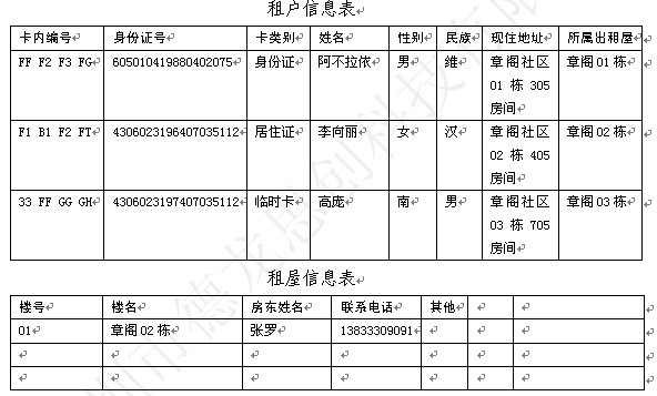 公安部人口查询系统_迁完户口后,新户籍信息要多久才能与公安部人口信息查询(2)