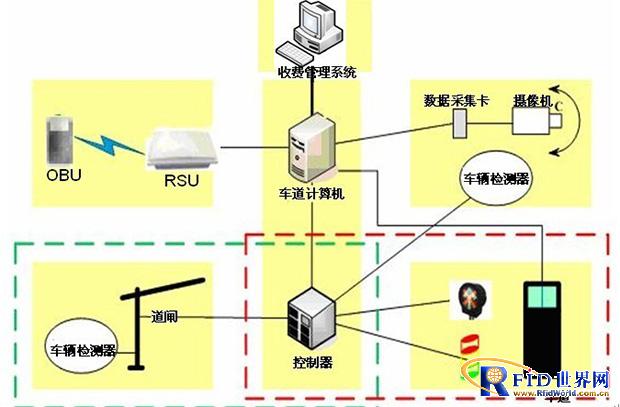 基于rfid的etc电子不停车收费管理方案