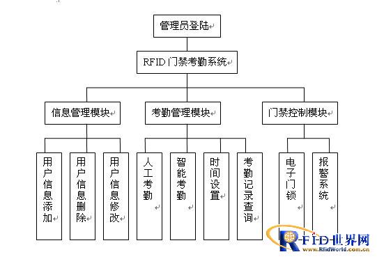 控制人口的具体措施_流动人口管理办法图片专题,流动人口管理办法下载