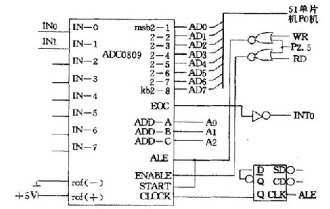 图2 adc0809 与89c51 的连线线路