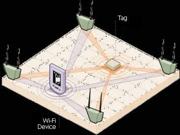 雅朴(finove rfid医疗管理系统之wifi无线定位系统