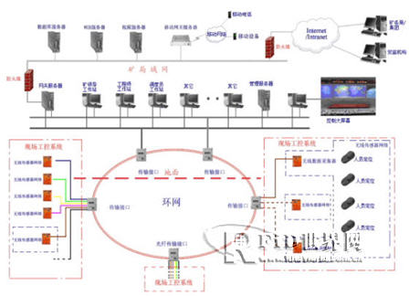 人口聚集的主要措施_政策利好 购房正当时,香榭丽都周末免费看房团(3)