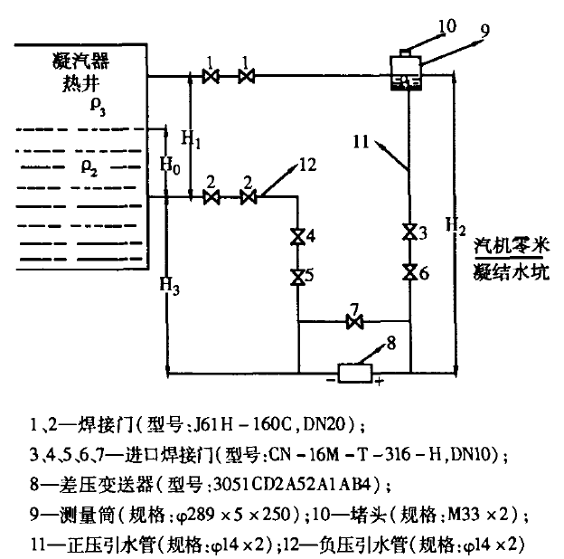 新方法雷达液位变送器测量凝汽器水位