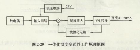 安装后的一体化温度变送器外观结构基本同普通型热电偶或热电阻.