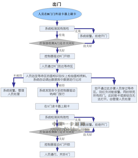 人口查询系统_图3 人口组合查询-第十期(2)