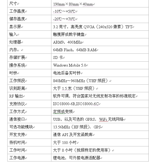 人口漏报表_财务报表图片(3)