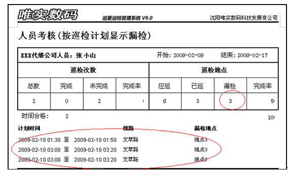 人口漏报表_财务报表图片