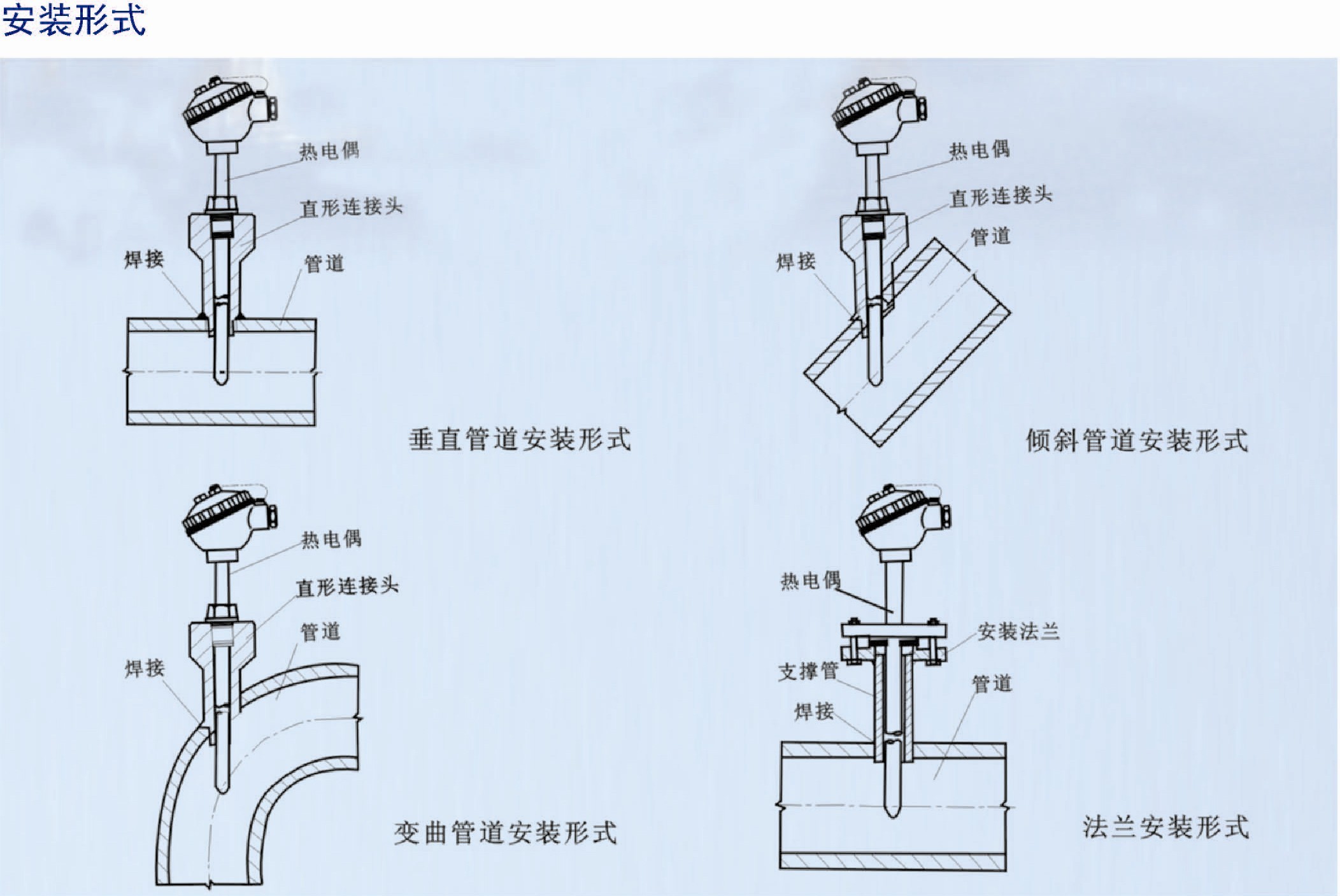 万达热电偶安装使用指南